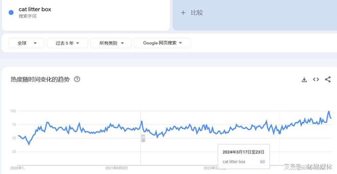 起多位卖家单量！又一单品火了j9九游会俱乐部登录入口撬(图2)