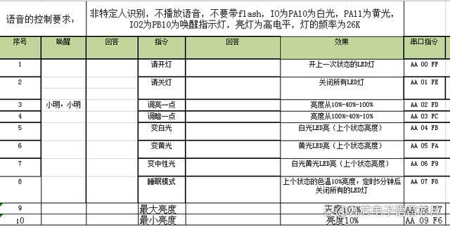制器方案全屋开关变“声控”九游会网址是多少语音开关控(图3)