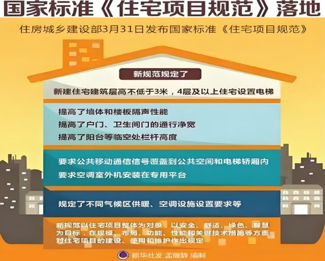 健康人居系统赋能高品质住宅新时代j9九游会网址是什么金煌家装九大(图6)