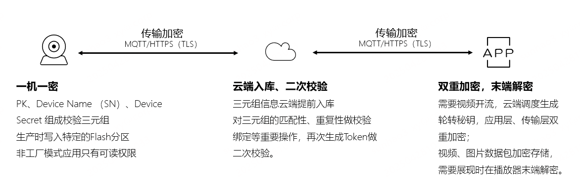 的智能家居设备可能正在偷听九游会登录j9