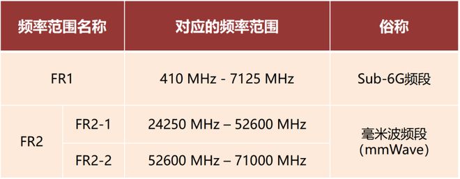 波雷达这一篇就够啦！j9国际站看懂毫米