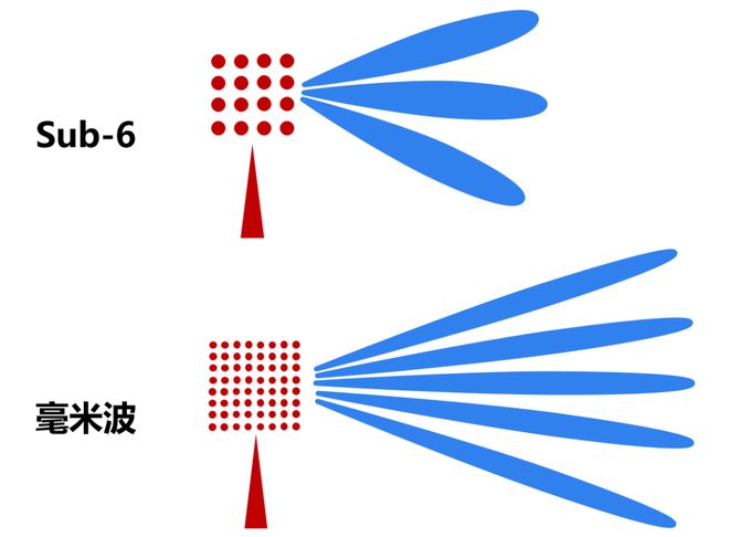 波雷达这一篇就够啦！j9国际站看懂毫米(图5)