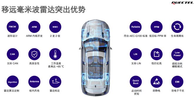 波雷达这一篇就够啦！j9国际站看懂毫米(图6)